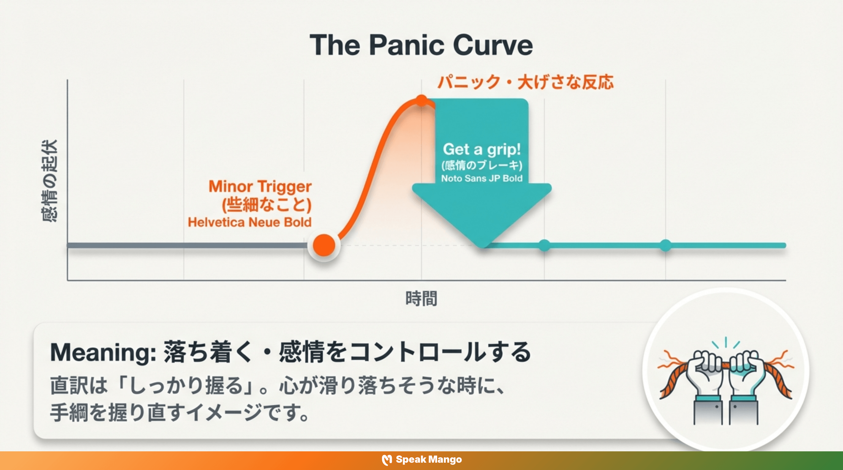 友達が小さなことでも完全にパニックになっているときに使える英語表現「Get a grip」の意味と使い方 - Slide 2