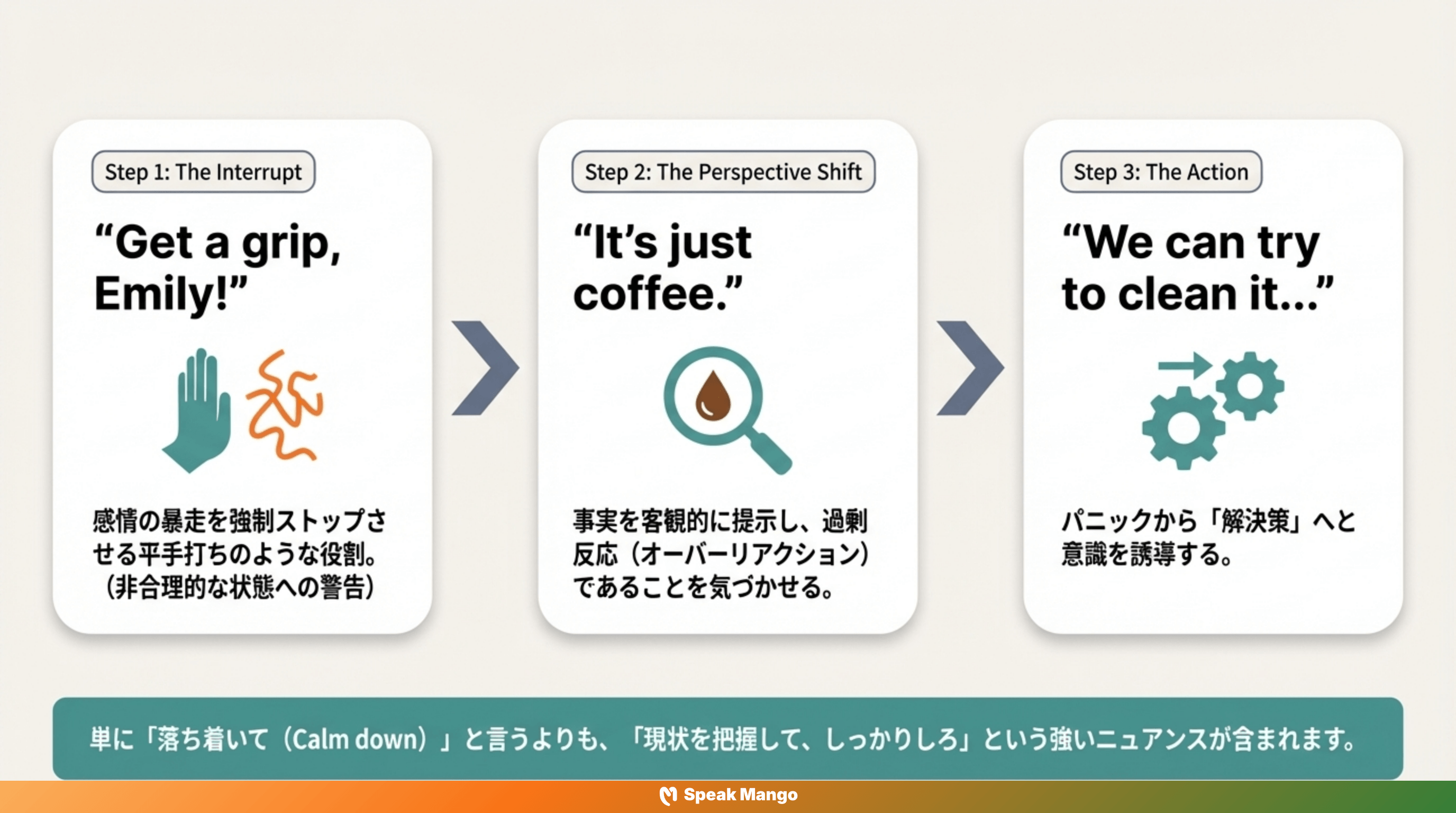 友達が小さなことでも完全にパニックになっているときに使える英語表現「Get a grip」の意味と使い方 - Slide 4