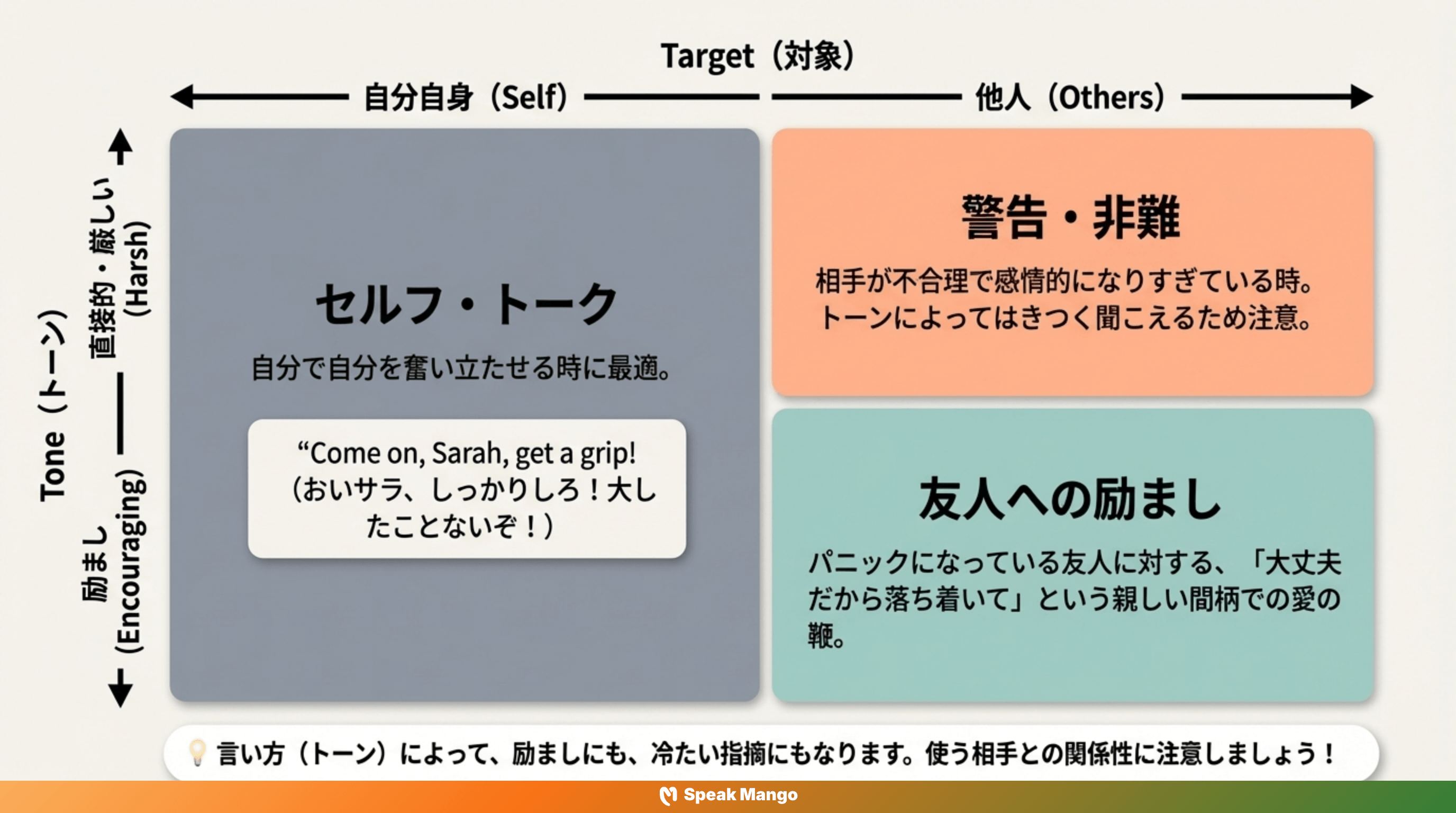 友達が小さなことでも完全にパニックになっているときに使える英語表現「Get a grip」の意味と使い方 - Slide 5