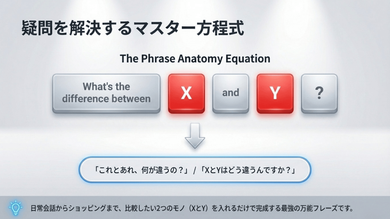 購入の際の迷いを解決するための英語表現「What's the difference between X and Y?」の意味と使い方 - Slide 3
