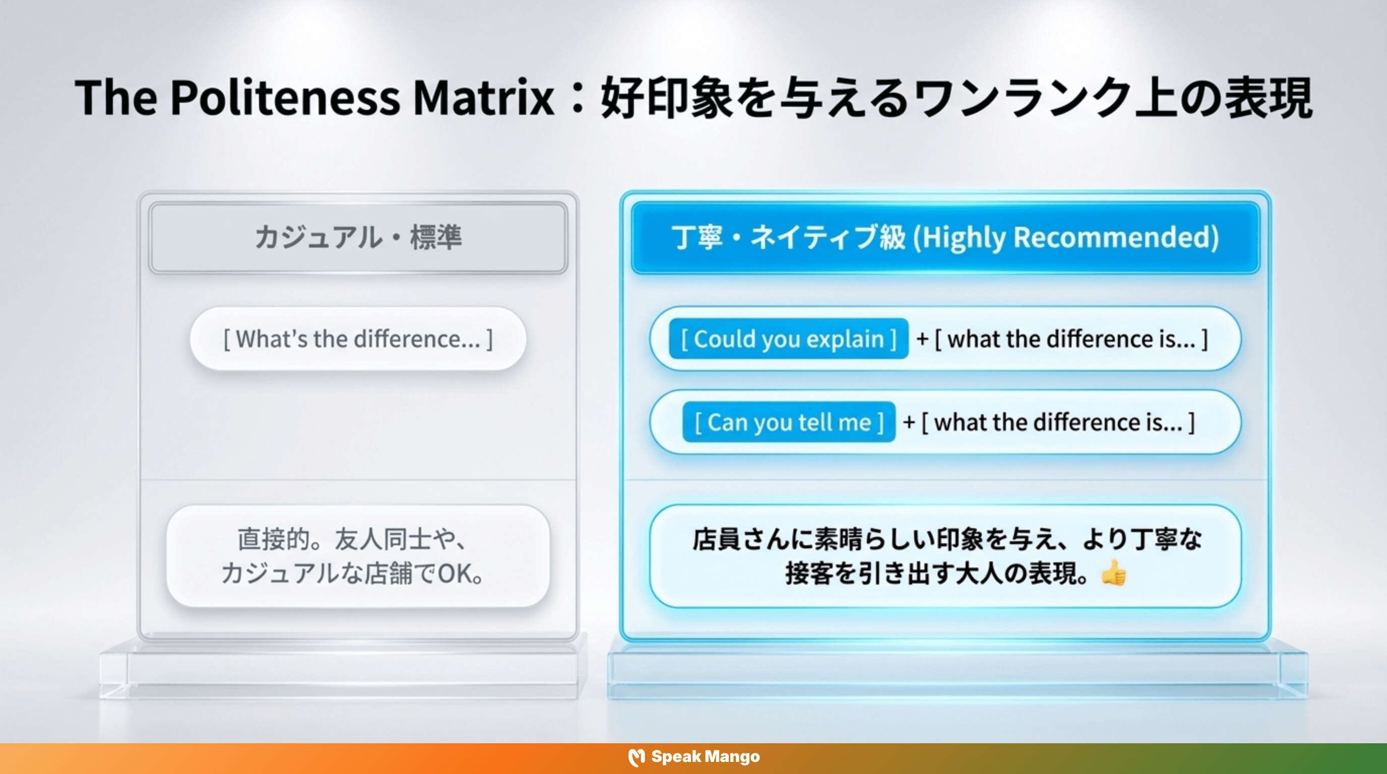 購入の際の迷いを解決するための英語表現「What's the difference between X and Y?」の意味と使い方 - Slide 7