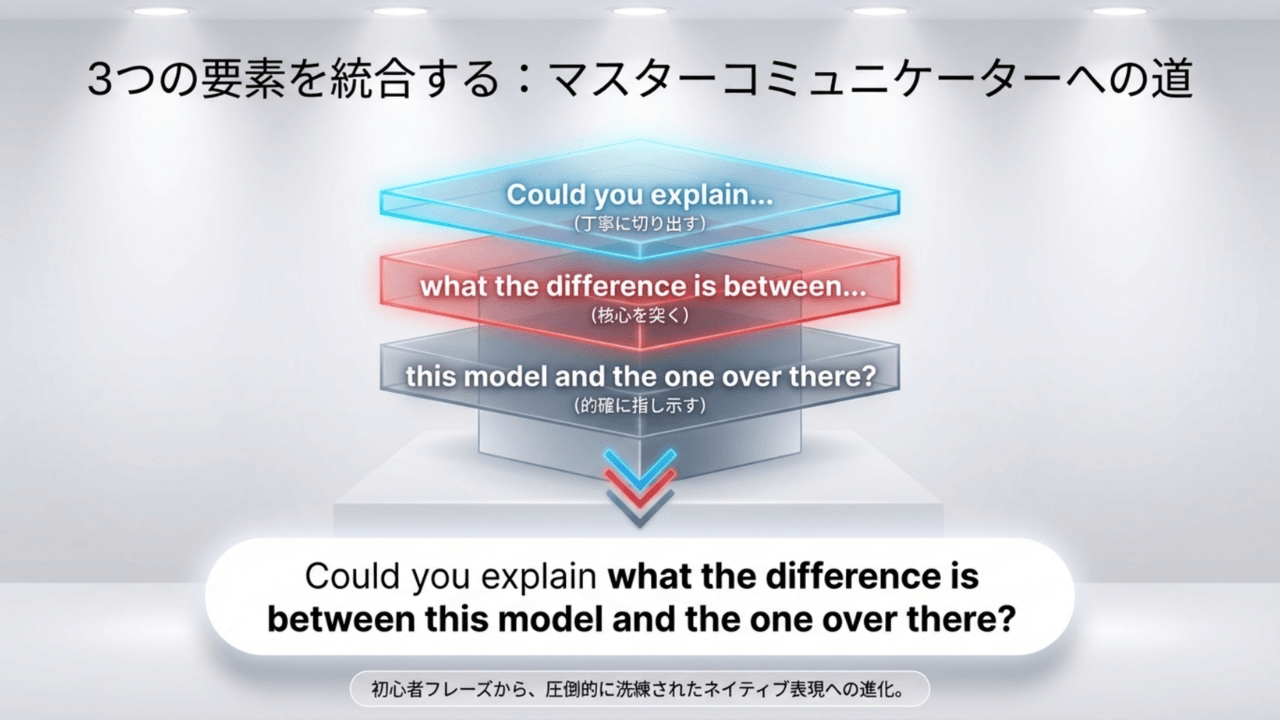 購入の際の迷いを解決するための英語表現「What's the difference between X and Y?」の意味と使い方 - Slide 8