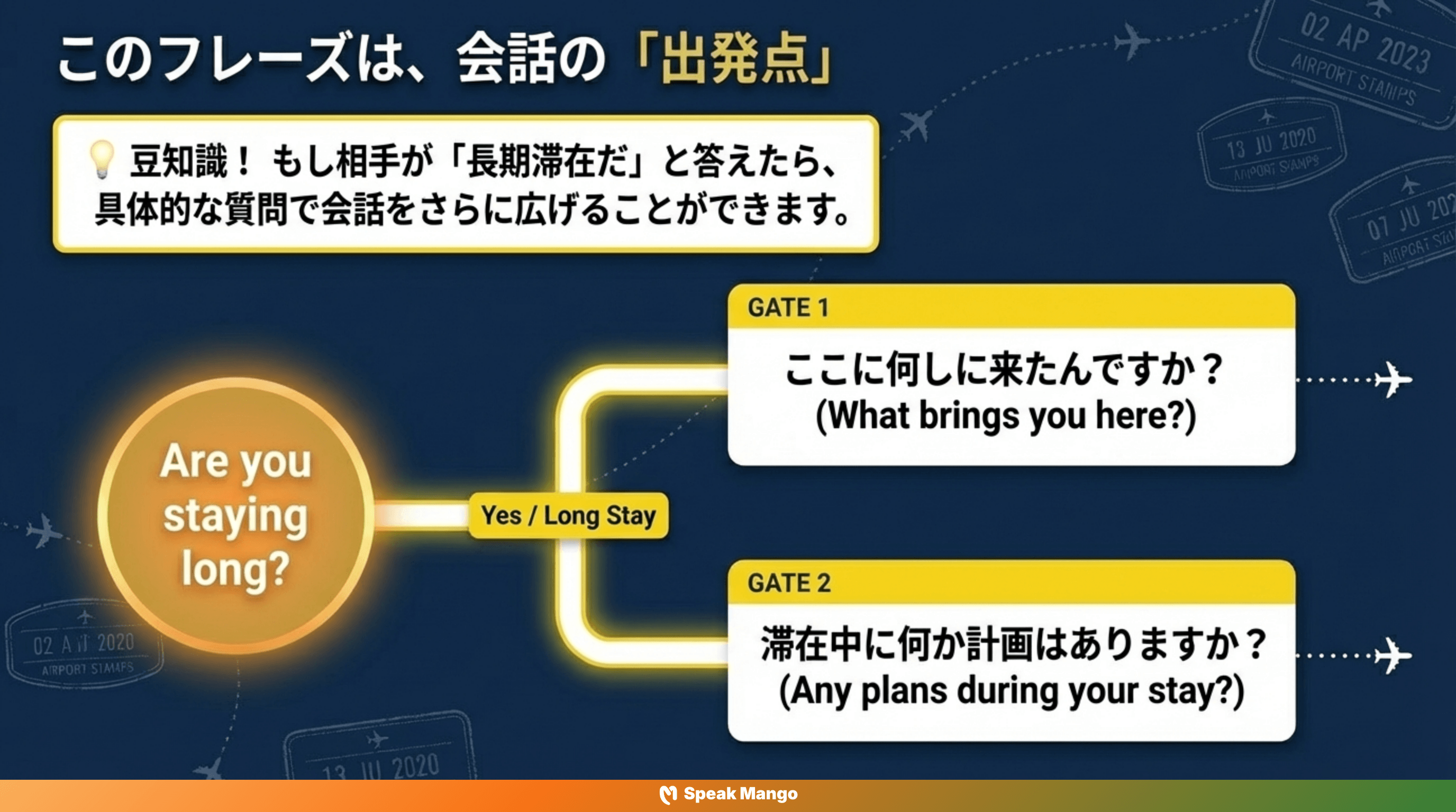 新しい出会いをスムーズに始めるための英語表現「Are you staying long?」の意味と使い方 - Slide 8