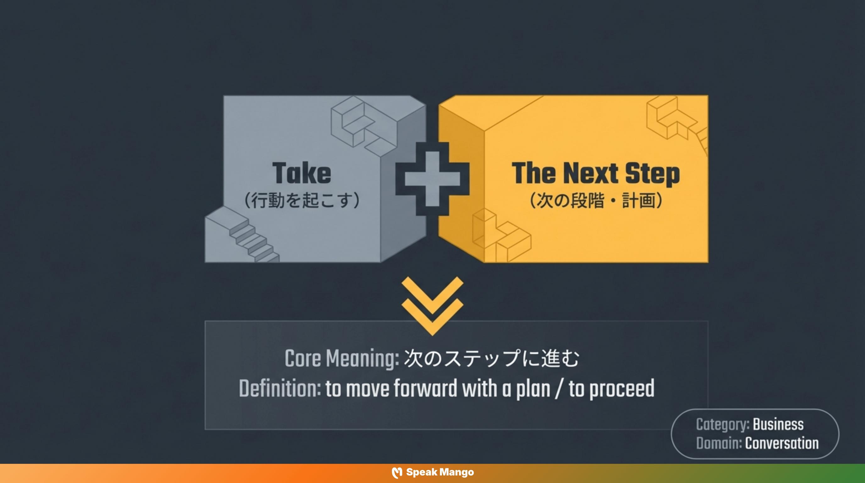プロジェクトを前進させるための英語表現「Take the Next Step」の意味と使い方 - Slide 2