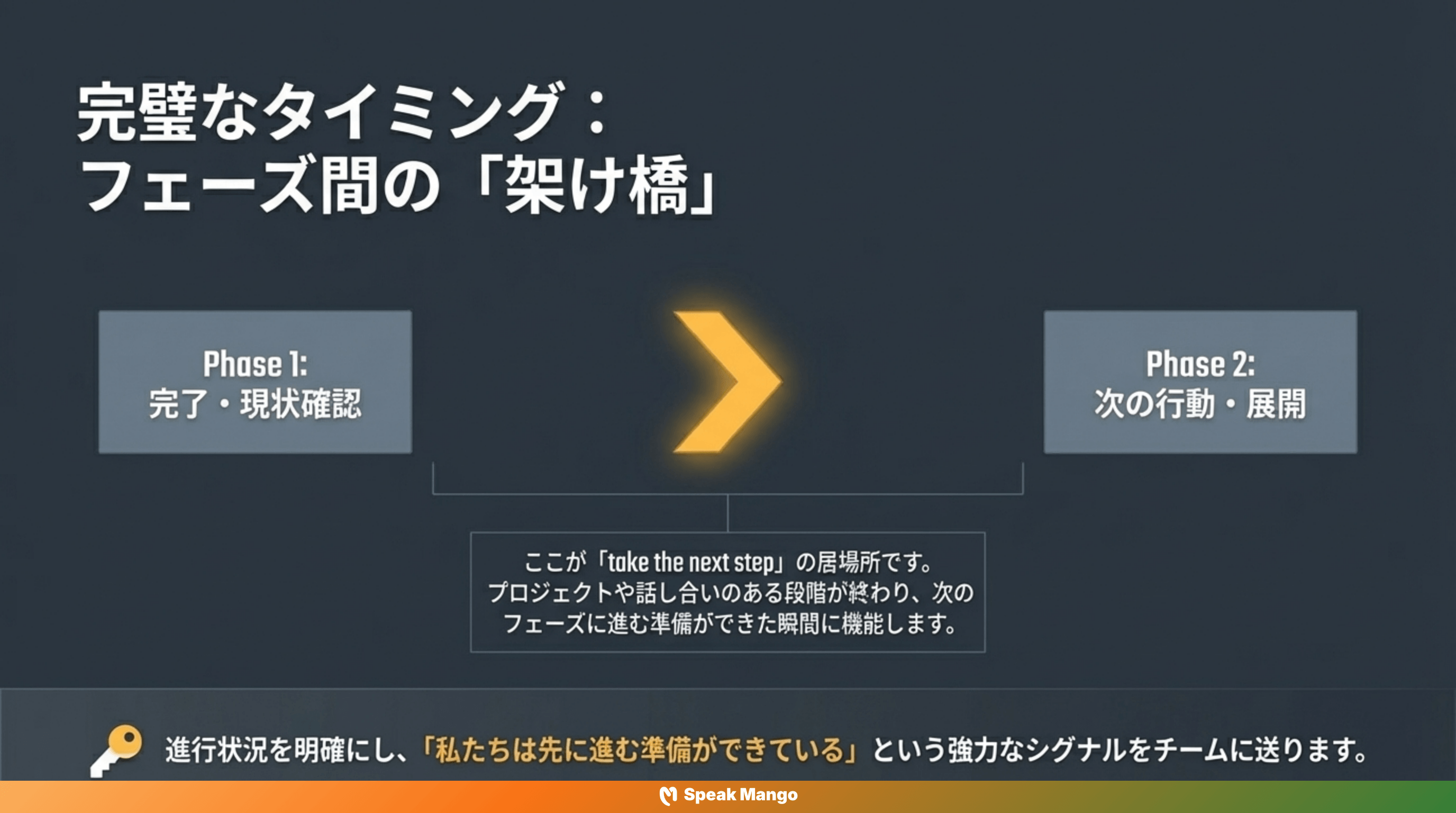 プロジェクトを前進させるための英語表現「Take the Next Step」の意味と使い方 - Slide 3