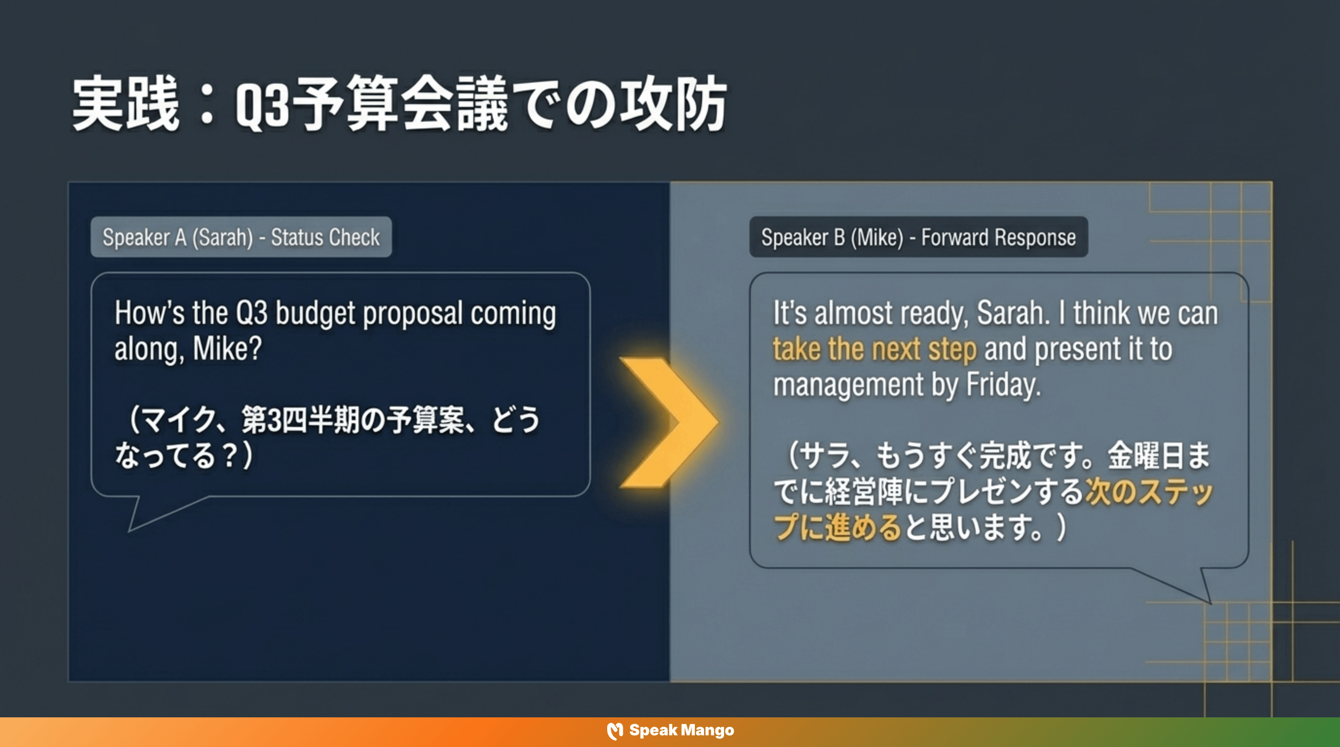 プロジェクトを前進させるための英語表現「Take the Next Step」の意味と使い方 - Slide 4