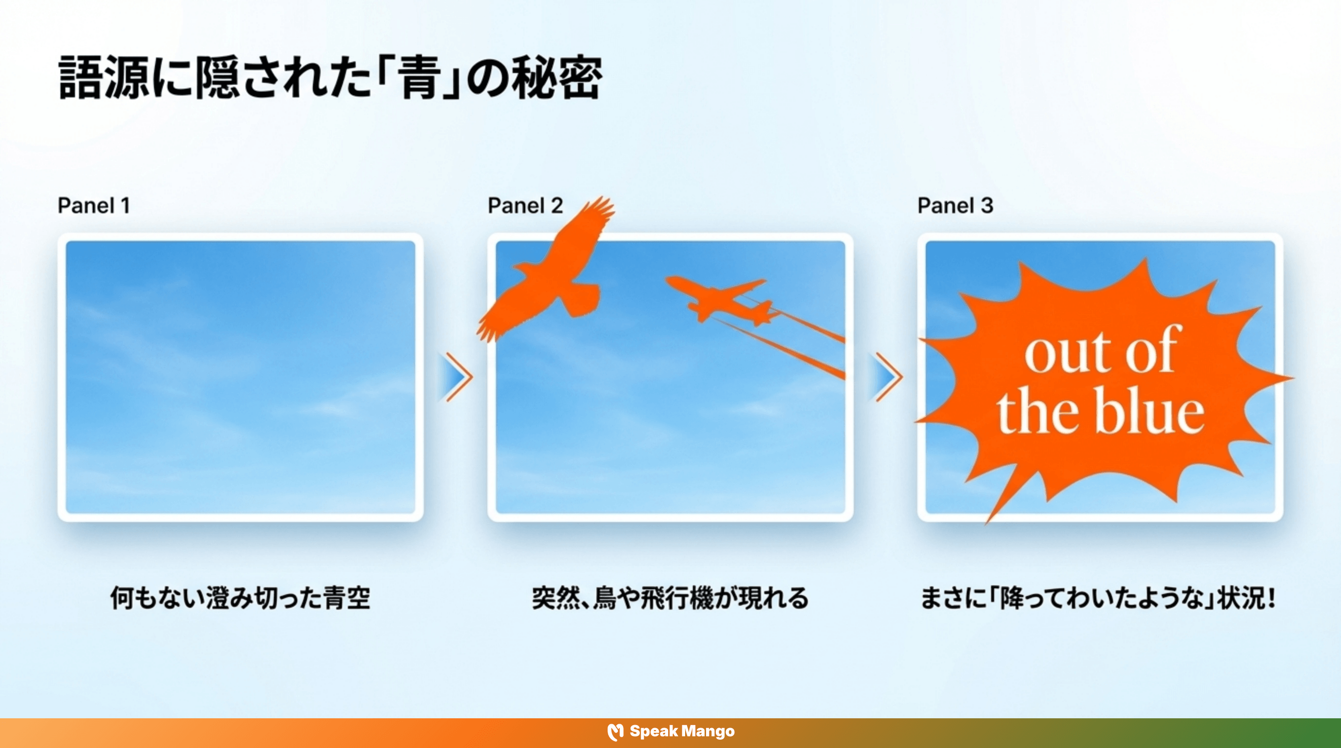 予想外の出来事が起こったときに使える英語表現「Out of the blue」の意味と使い方 - Slide 4