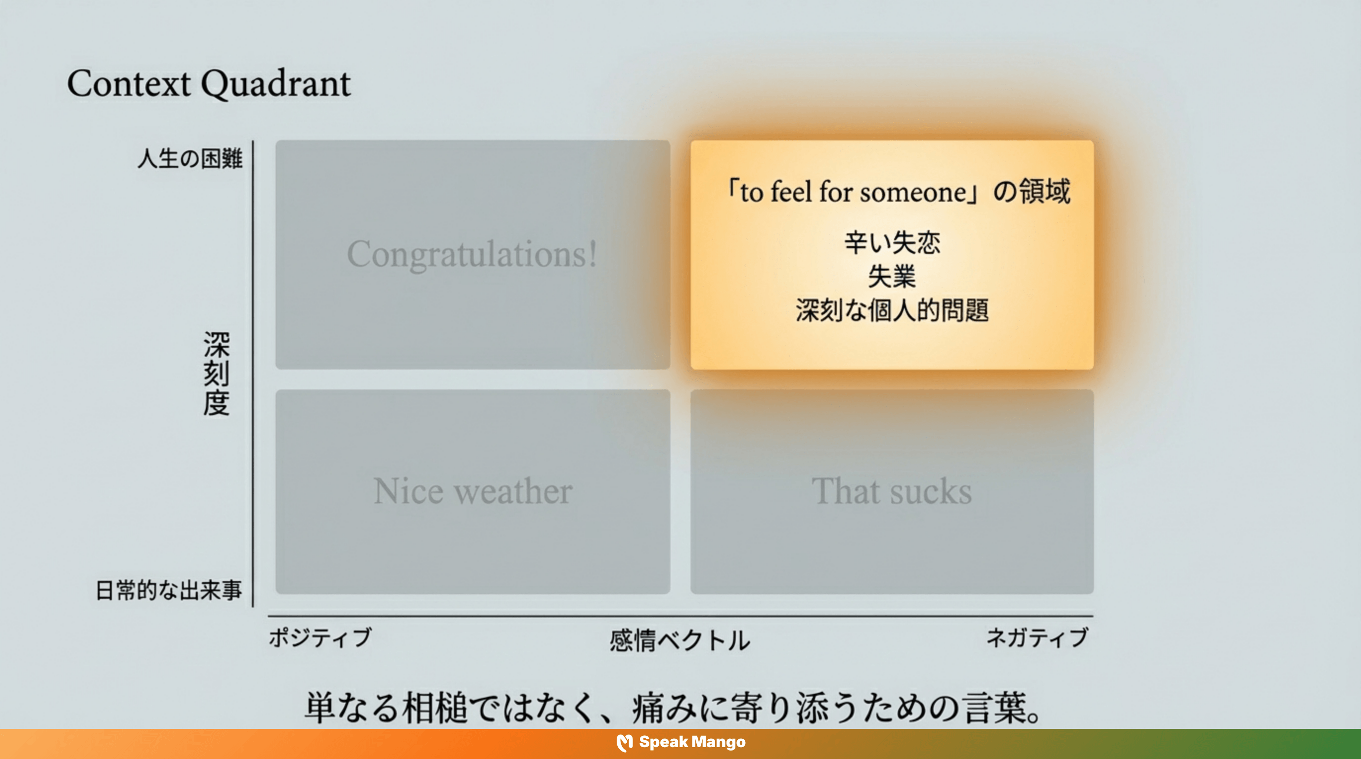 誰かの心に寄り添うための英語表現「I feel for you」の意味と使い方 - Slide 3