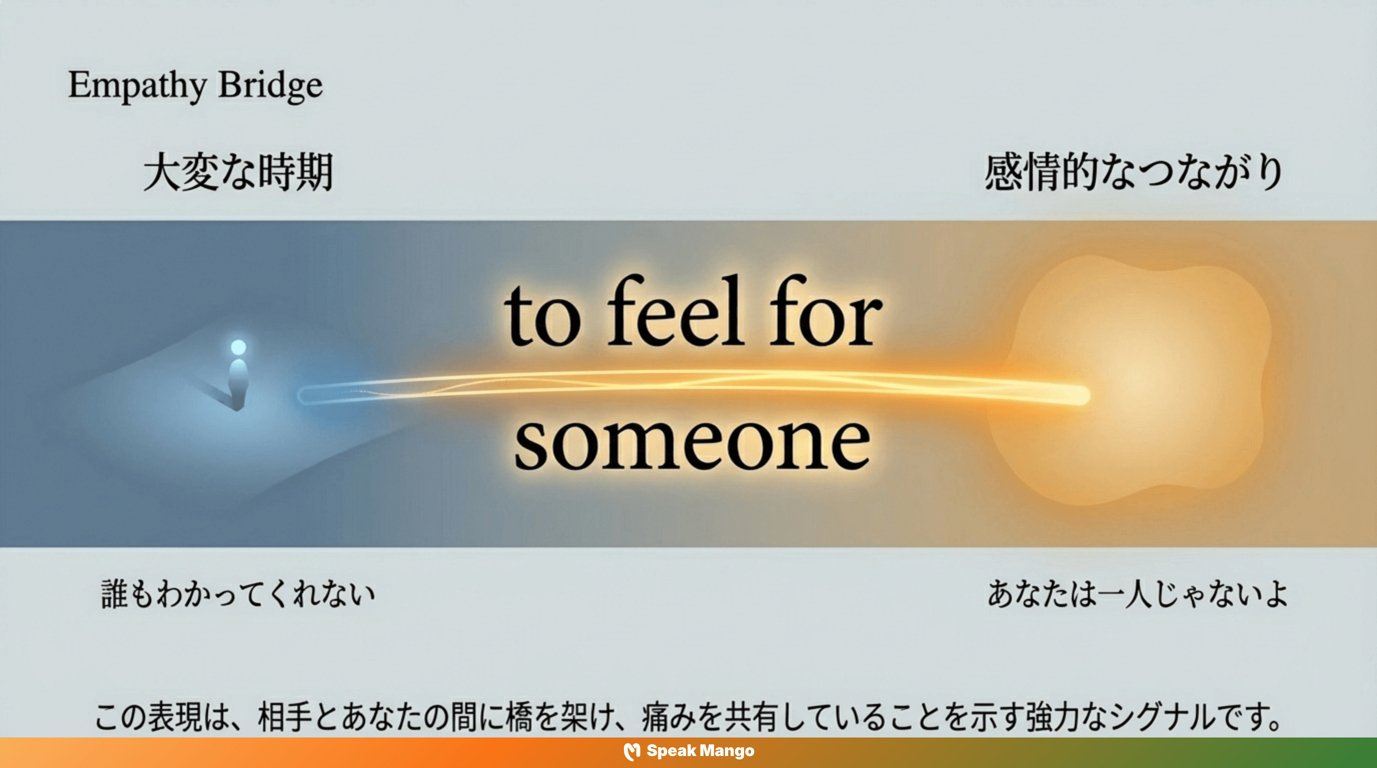 誰かの心に寄り添うための英語表現「I feel for you」の意味と使い方 - Slide 4