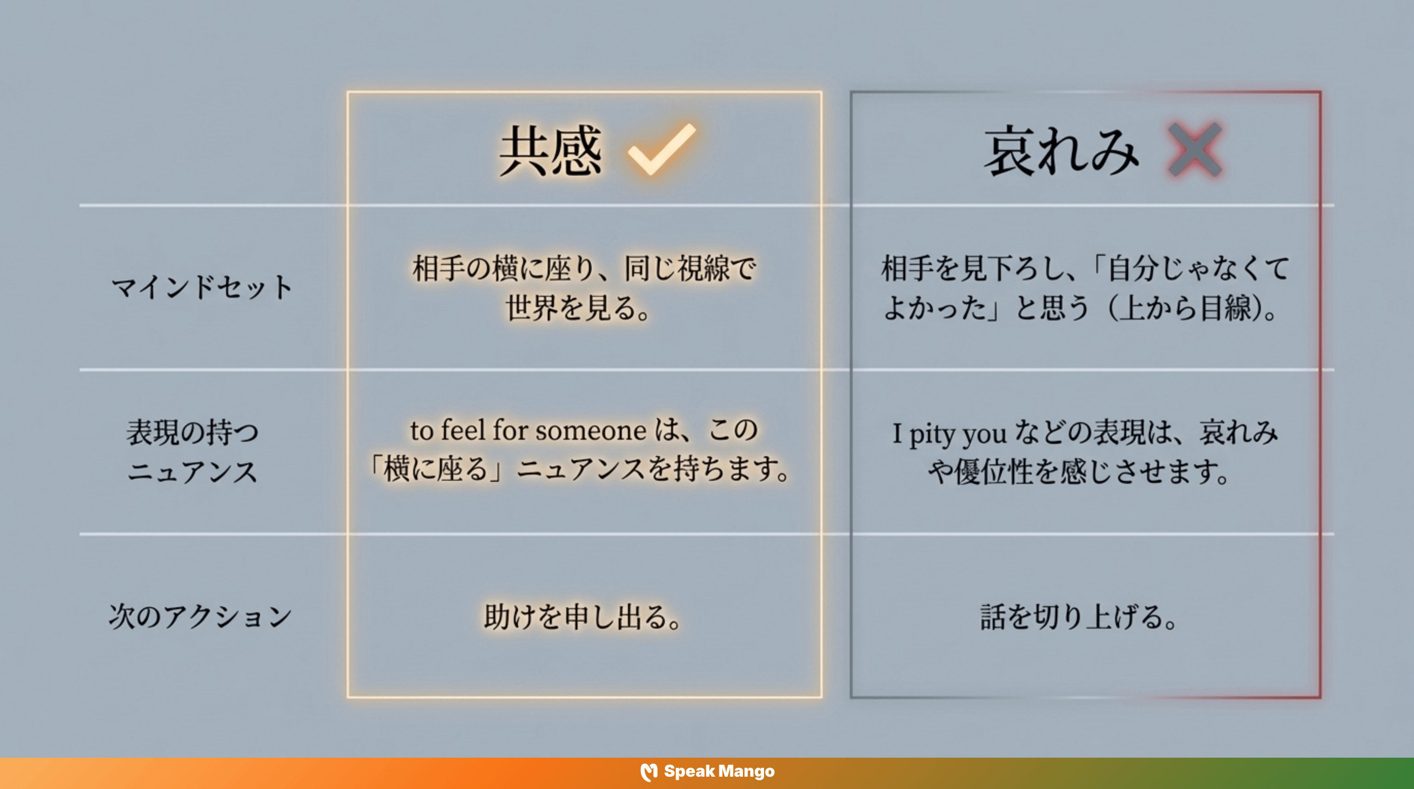 誰かの心に寄り添うための英語表現「I feel for you」の意味と使い方 - Slide 8