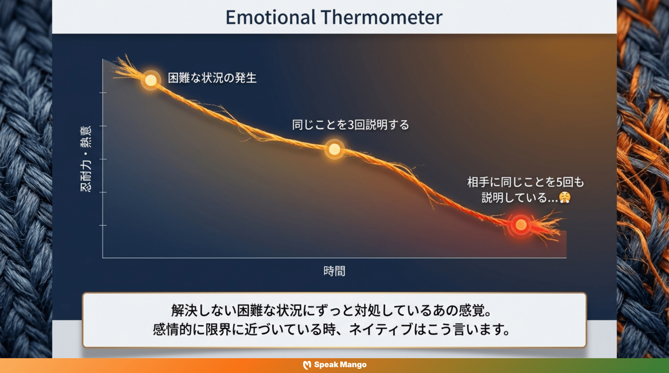 限界に近づく時の英語表現「wear thin」の意味と使い方 - Slide 2